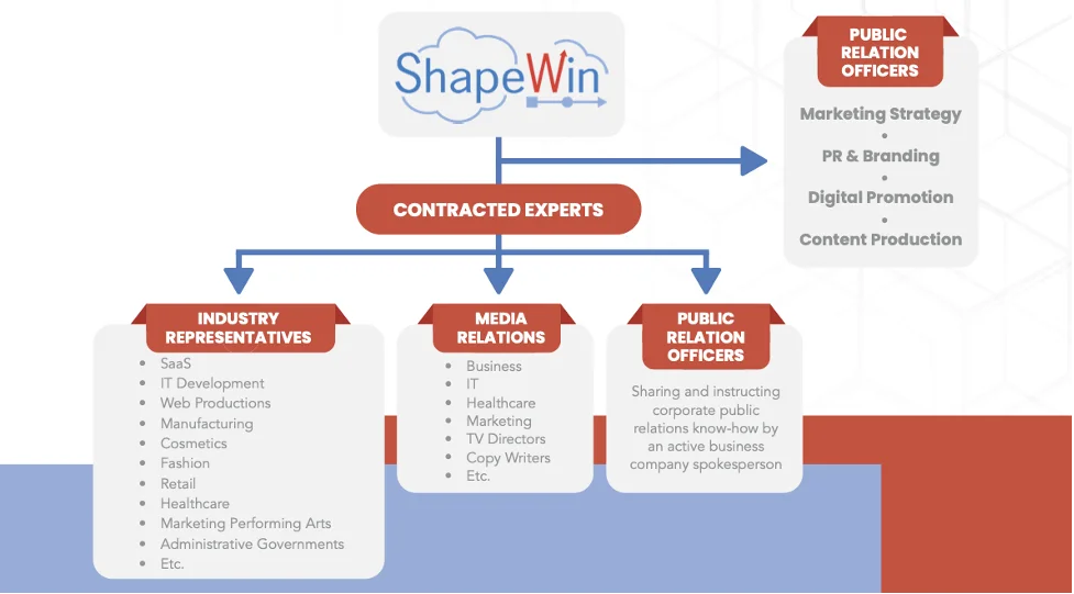 Small and Medium Enterprises in the Global World: Celebrating ShapeWin’s 10 year business Anniversary Small and Medium Enterprises in the Global World: Celebrating ShapeWin’s 10 year business Anniversary