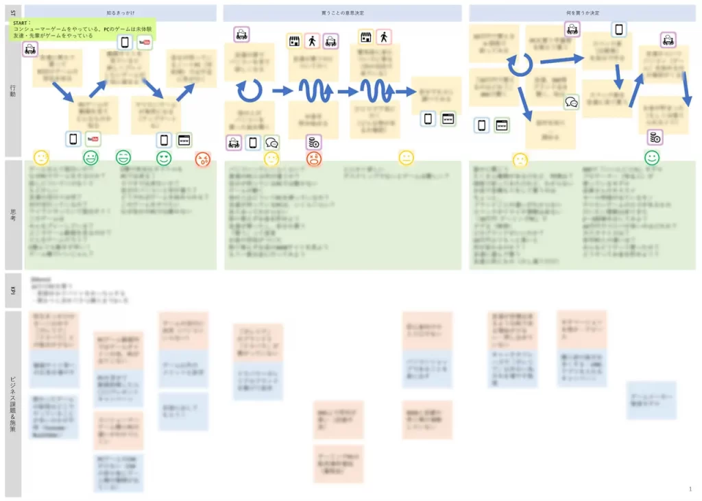 "The Customer Journey Map," Case Study