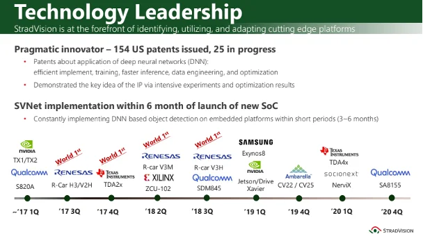 Successful PR for the Japanese Market: StradVision Client Case Study Successful PR for the Japanese Market: StradVision Client Case Study