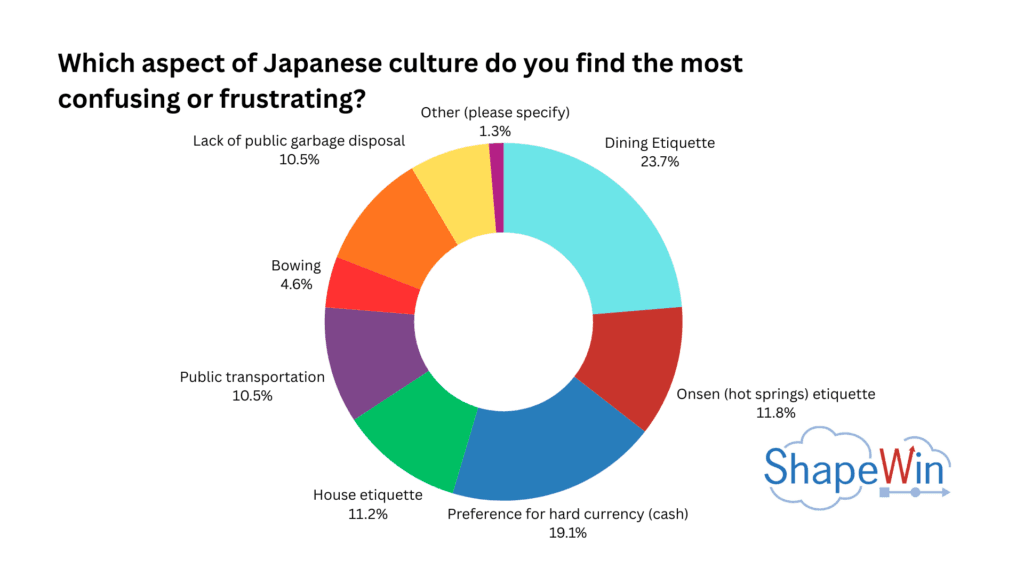 Survey on American Tourism in Japan: How Empathy Can Break the Language Barrier
