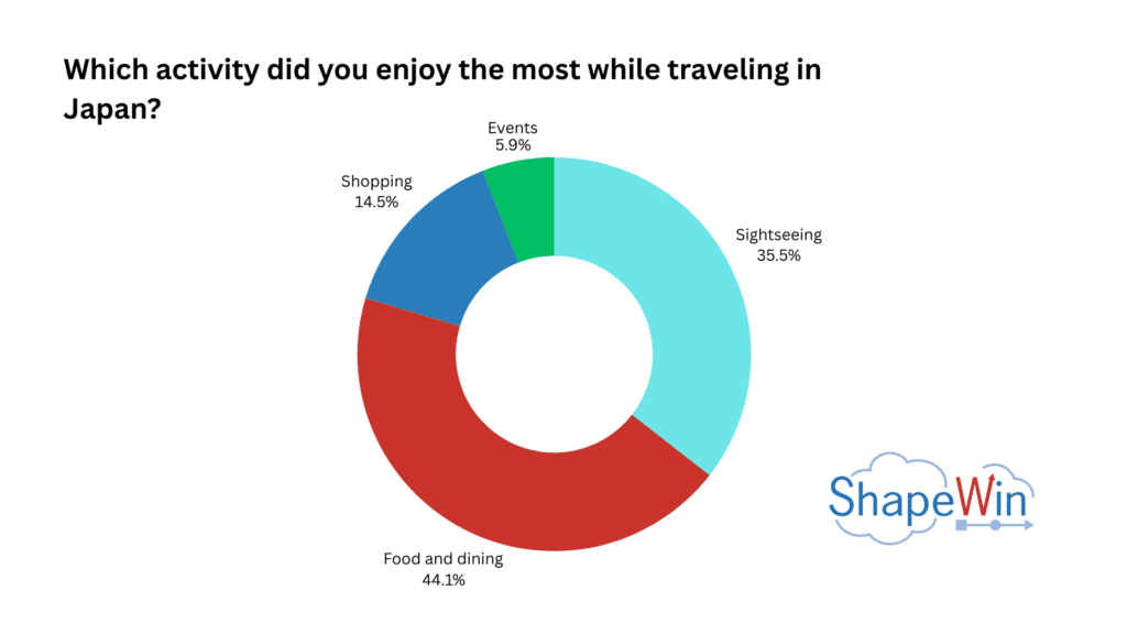 Survey on American Tourism in Japan: How Empathy Can Break the Language Barrier