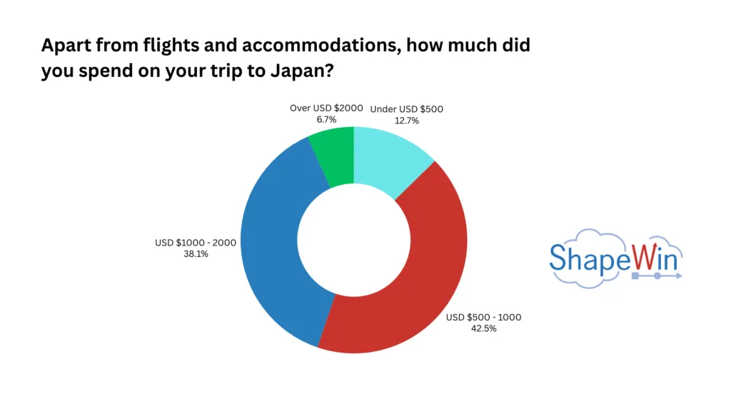Survey on American Tourism in Japan: How Empathy Can Break the Language Barrier Survey on American Tourism in Japan: How Empathy Can Break the Language Barrier