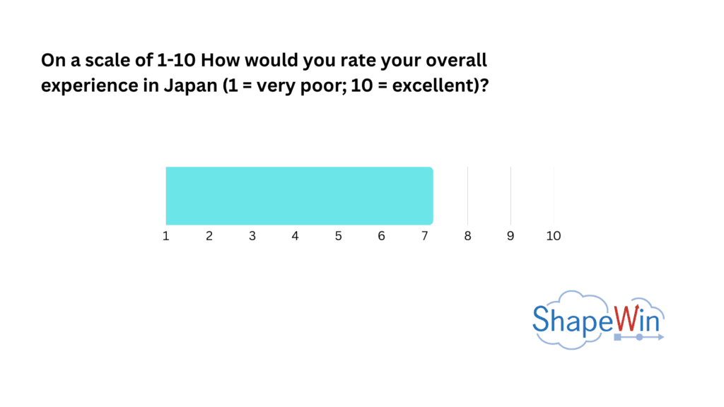 Survey on American Tourism in Japan: How Empathy Can Break the Language Barrier