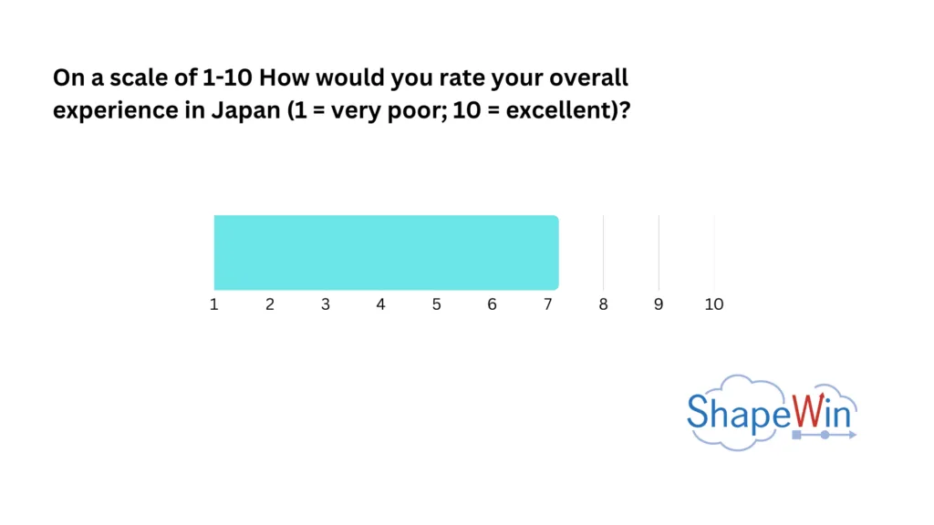 Survey on American Tourism in Japan: How Empathy Can Break the Language Barrier Survey on American Tourism in Japan: How Empathy Can Break the Language Barrier