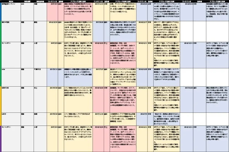 広報PR戦略・メディア露出について メディアインサイトシート