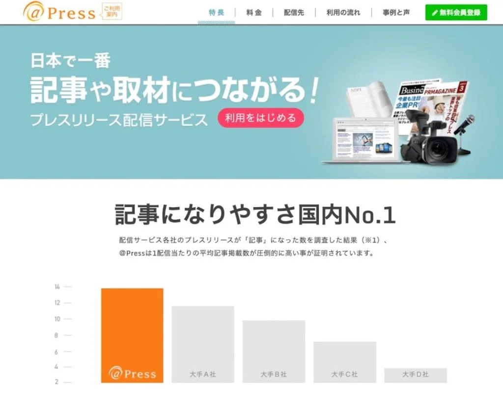 プレスリリース配信サービスサイトの違いとは?——代表的なメディア3つ(PRTIMES、@Press、共同通信PRワイヤー)を徹底比較! @pressのプレスリリース配信サイト
