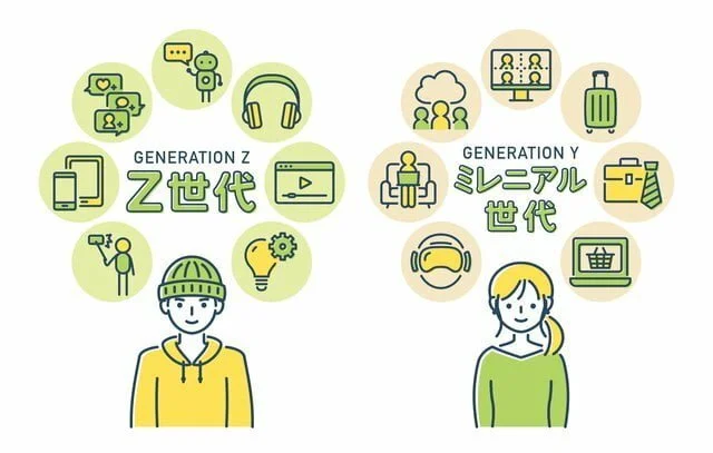 Z世代とミレニアル世代