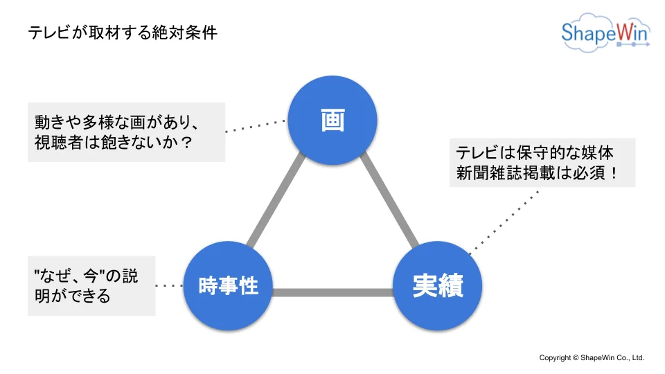 テレビが取材する絶対条件