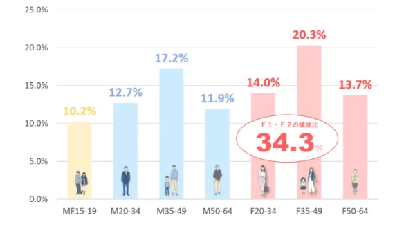 TVer広告 制作・運用サービス TVer広告 制作・運用サービス