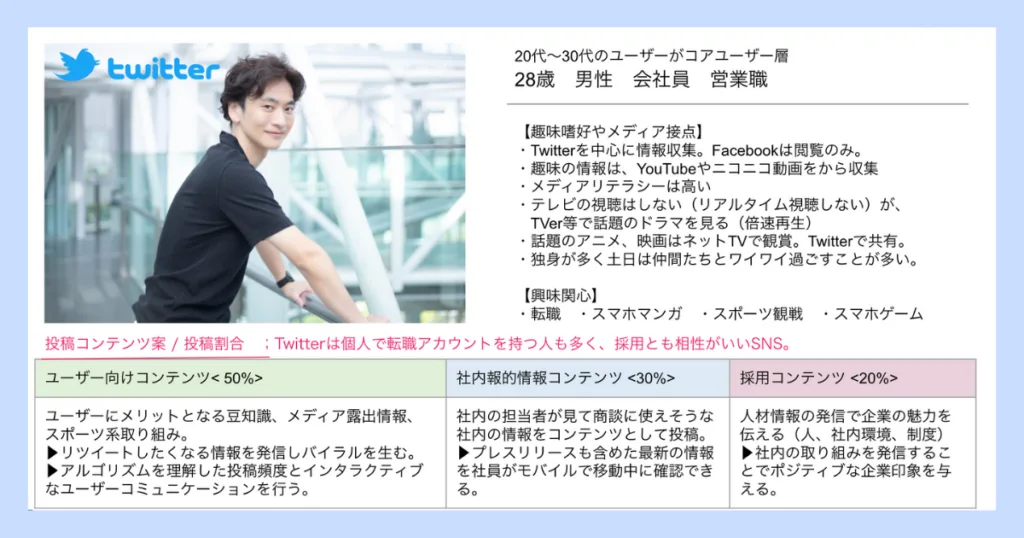 企業SNS運用の成功法則!効果を最大化する戦略とは? Twitter ペルソナの例