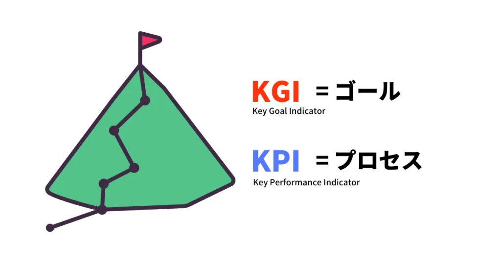 KPIとKGIの違い
