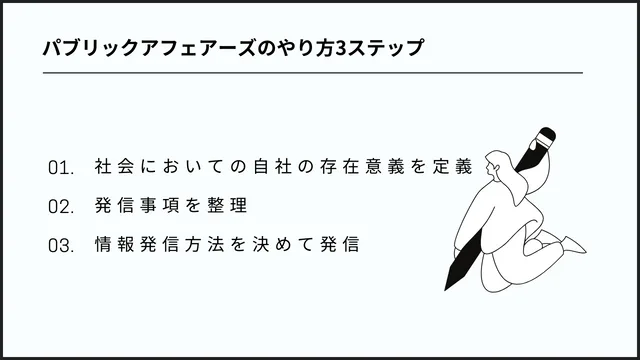 パブリックアフェアーズの基礎知識：広報担当なら知っておきたい