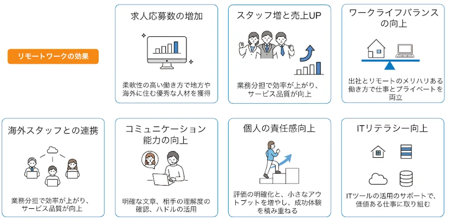 シェイプウィン、ホワイト企業アワード「柔軟な働き方部門」受賞 リモートワークの効果