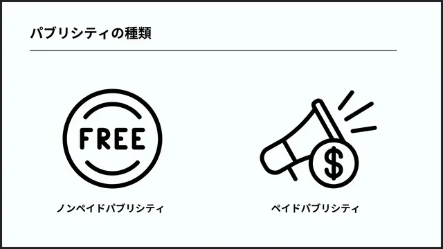 パブリシティの種類
