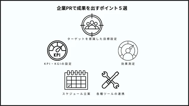 結果を出す企業PRとは?成功事例も含めて一から解説! 企業PRで成果を出すポイント5選