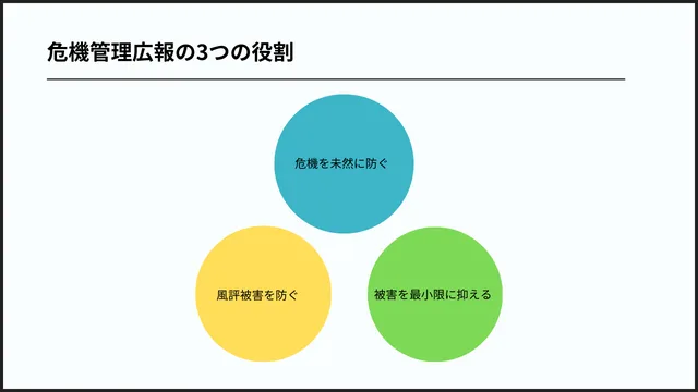 失敗しないための危機管理広報マスターガイド！危機管理の基本から応用までを解説