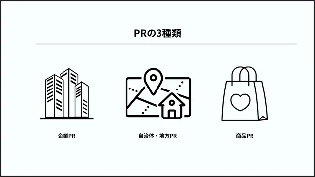 PRの3種類　インフォグラフィック