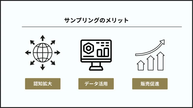 サンプリングイベントとは?効果・メリットを成功事例と共に紹介! サンプリングの3つのメリット 図