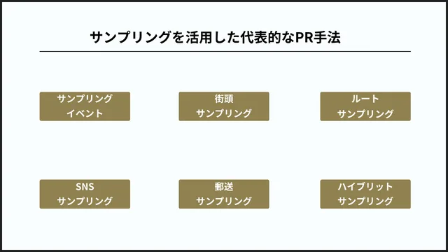 サンプリングイベントとは?効果・メリットを成功事例と共に紹介! サンプリングの6種類 図
