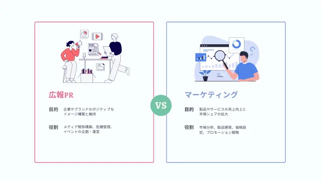 PRとマーケティングの違い　インフォグラフィック