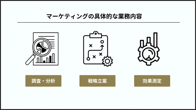 広報とマーケティングが連携すべき理由。業務の違いや連携方法のコツを紹介 マーケティングの具体的な業務内容のインフォグラフィック