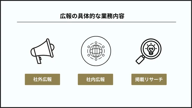 広報とマーケティングが連携すべき理由。業務の違いや連携方法のコツを紹介 広報の具体的な業務内容のインフォグラフィック