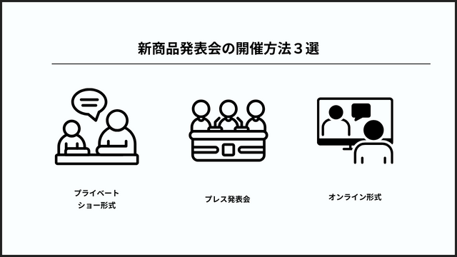 新商品発表会の開催方法３選　インフォグラフィック