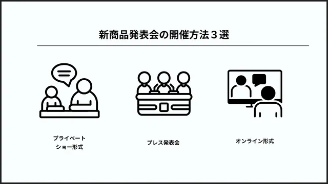 新商品発表会の開催方法３選　インフォグラフィック
