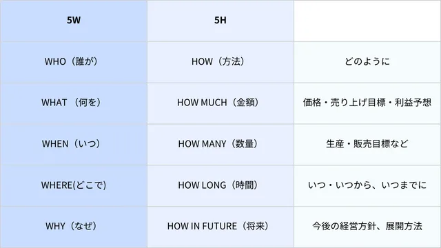【2024年最新】プレスリリースの書き方:5つの基本と10のチェックリスト 【2024年最新】プレスリリースの書き方:5つの基本と10のチェックリスト