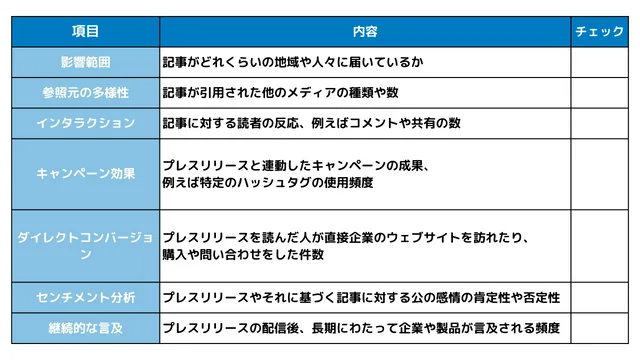【事例付き】プレスリリース配信後の効果を最大化させる5つのコツ プレスリリース スコアリング シート