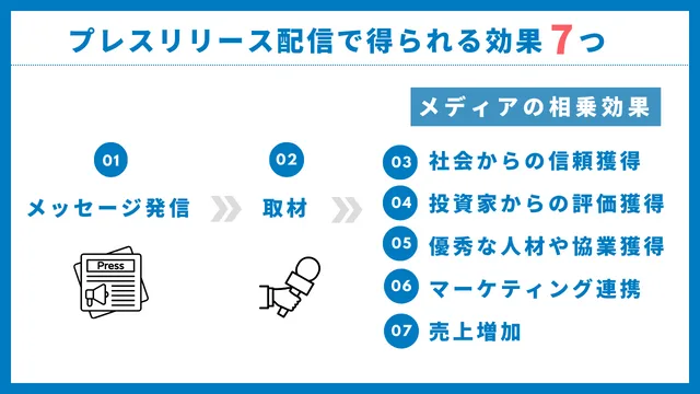 プレスリリース　効果　インフォグラフィック