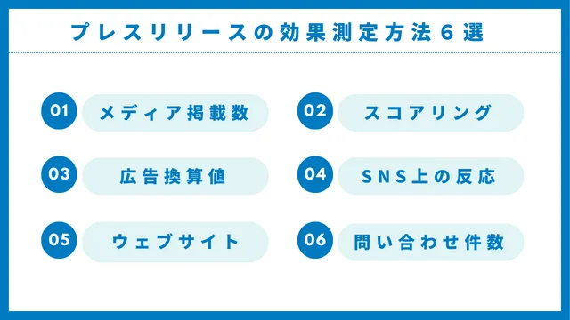 【事例付き】プレスリリース配信後の効果を最大化させる5つのコツ プレスリリース 効果測定