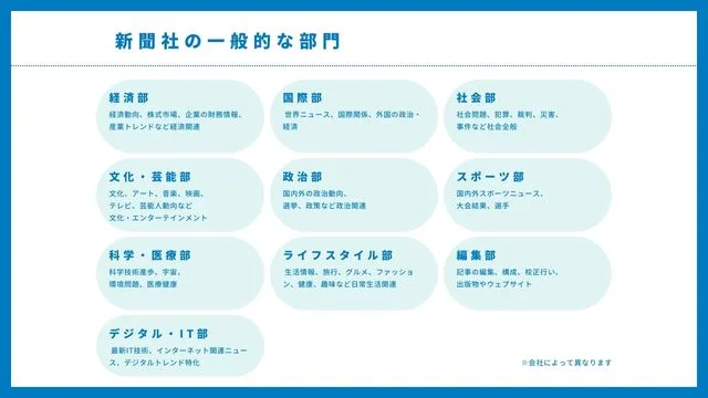 新聞社の一般的な部門　インフォグラフィック