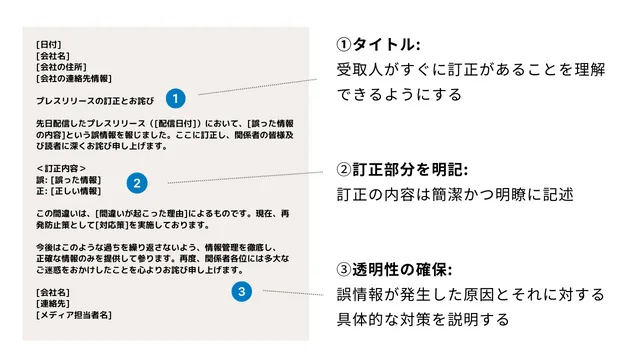 訂正　リリース