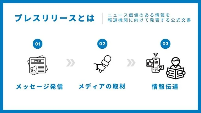 プレスリリース　とはインフォグラフィック