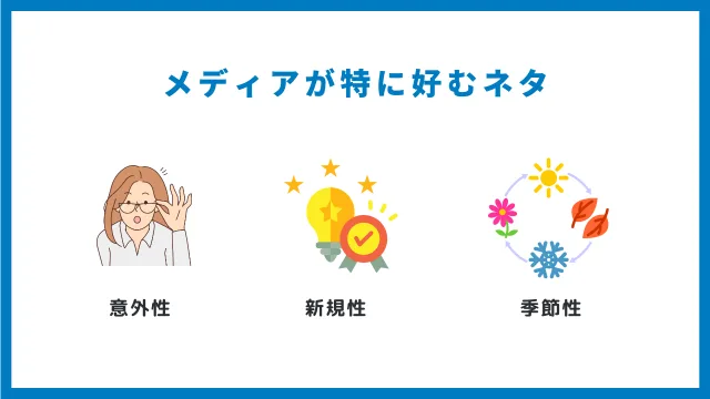 プレスリリースのネタに迷っている方必見!最新トレンドから学ぶネタ探し方法と定番ネタ20選 メディア バリュー ネタ プレスリリース