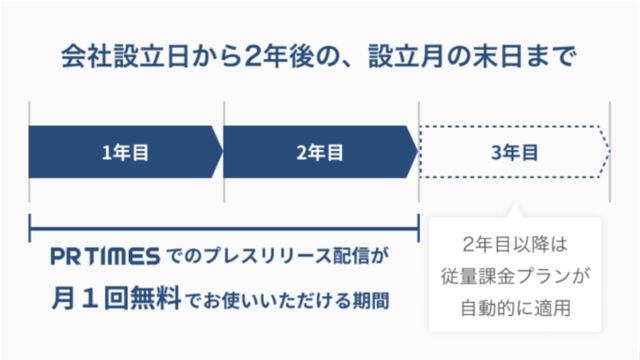 PT TIMES　使い方