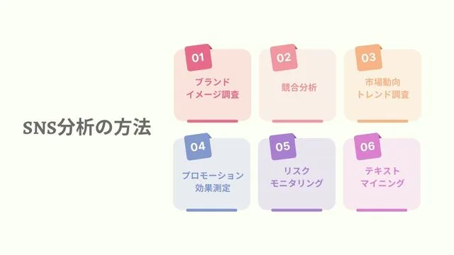 SNS分析の具体的な方法　画像