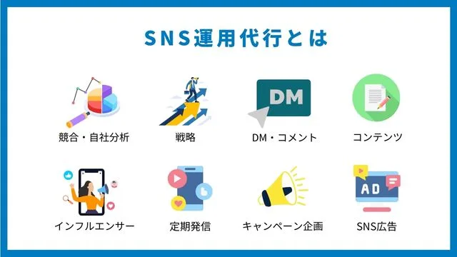 SNS運用代行