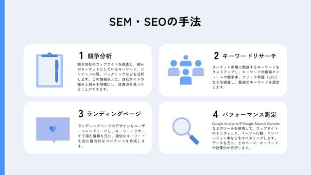 私の経験から見るSEOとSEMの成功ポイント