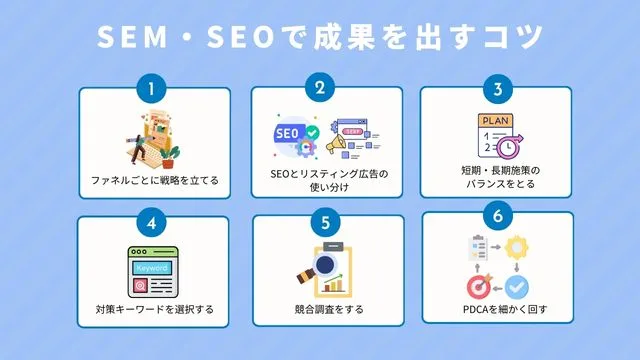 SEMとSEOどちらを選ぶべき?費用対効果の高い施策のポイントとは SEO・SEM で成果を出すコツ_インフォグラフィック