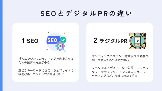SEOとデジタルPRの違い＿インフォグラフィック