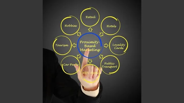 マーケティング コミュニケーション