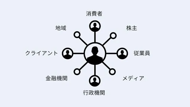 pr ステークホルダー