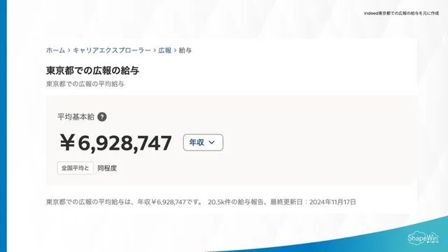 広報職の平均給与