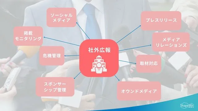 社外広報の仕事内容＿インフォグラッフィック