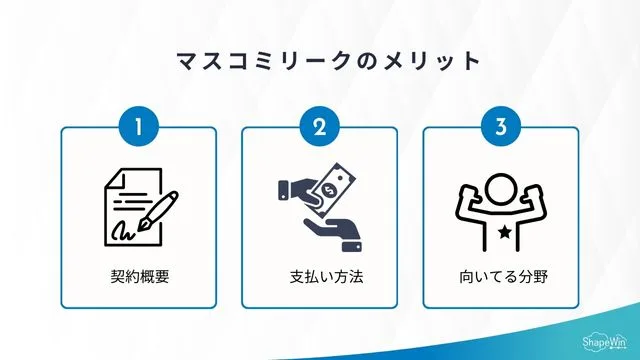 リテーナー契約とは？＿インフォグラッフィック