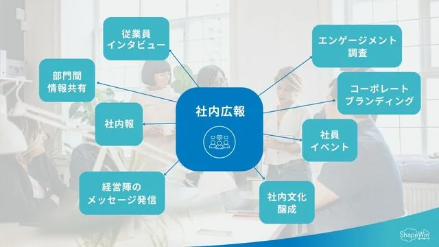 パブリックリレーションとは?具体的な広報PR活動も解説 社内広報_インフォグラフィック