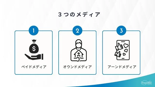 トリプルメディアの仕組みとPESOモデルの違い トリプルメディアを構成する3つのメディア_インフォグラッフィック