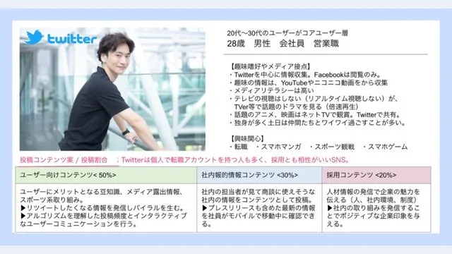 ペルソナ・ユーザー設定